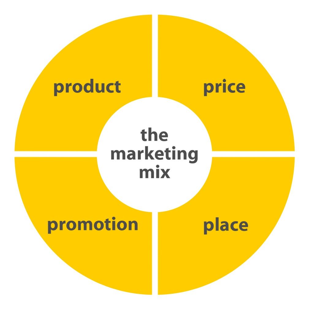 Marketing mix lÃ  gÃ¬? - blog-xtraffic.pep.vn