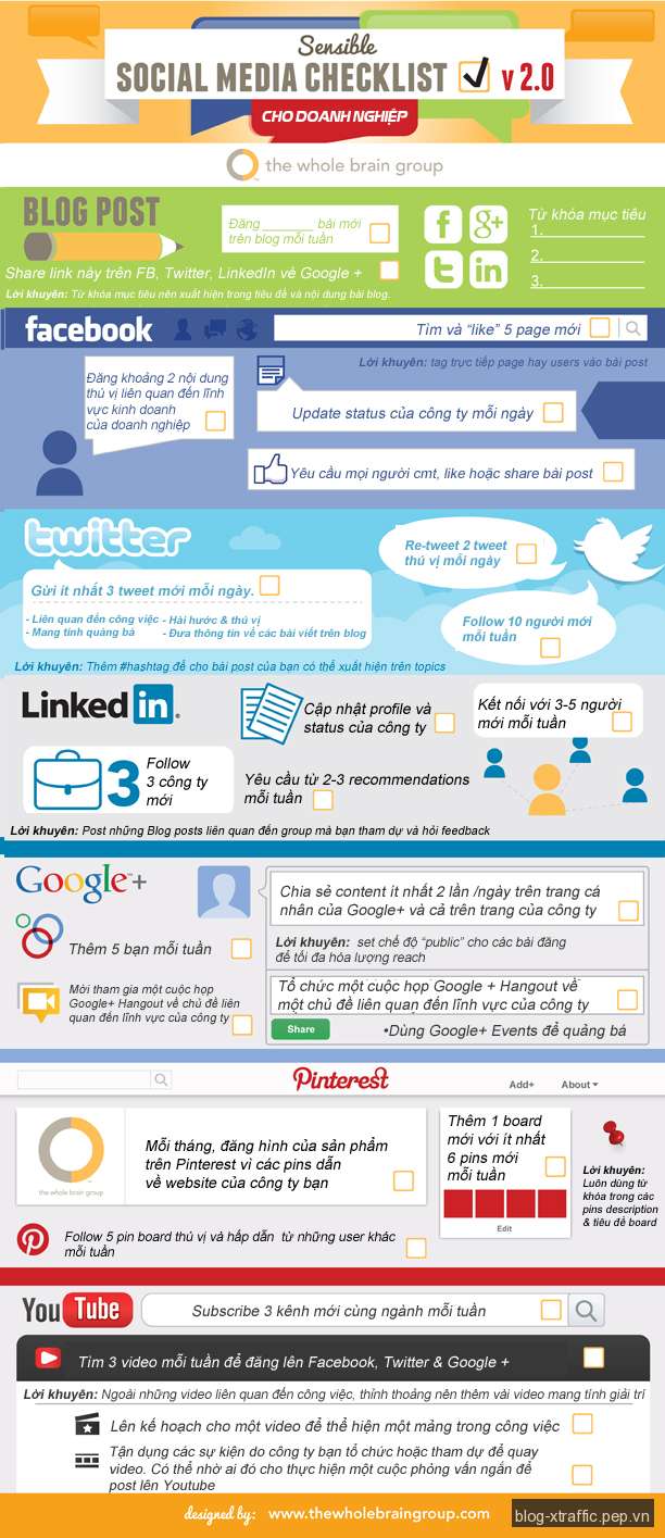 Gợi ý về Social Media cho doanh nghiệp - digital marketing facebook Pinterest Social Media Twitter YouTube - Tin khác