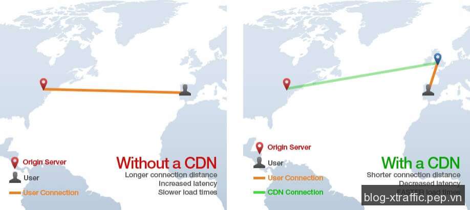 Top CDN tốt nhất tại Việt Nam và thế giới - Amazon CloudFront CDN CloudFlare Content Delivery Network KeyCDN VIETNAM CDN - Phát triển website