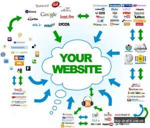 8 phương pháp xây dựng liên kết giúp quảng bá website của bạn - quảng bá website xây dựng liên kết - Digital Marketing Marketing