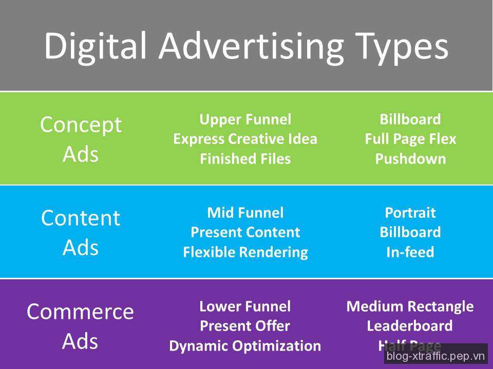 Các tiêu chuẩn quảng cáo được mong đợi trong thế hệ tiếp theo - IAB tiêu chuẩn quảng cáo - Digital Marketing Marketing
