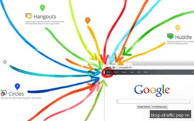 Dùng Google+ được gì? - blogger Circles google hangouts mạng xã hội marketing seo SERPs - Social Media Marketing Digital Marketing Marketing